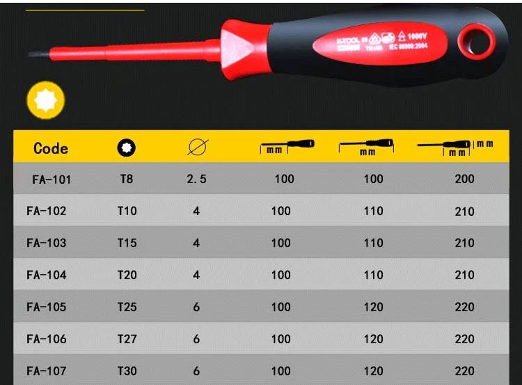 1000v-VDE-Insulated-Torx-Screwdriver-Set-3